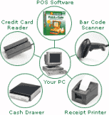 Point of Sale Bundle including Retail Equipment